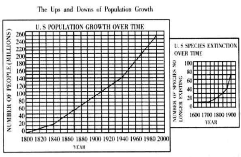 这张图像包含了两幅图表，主图表和小图表，标题是“The Ups and Downs of Population Growth”