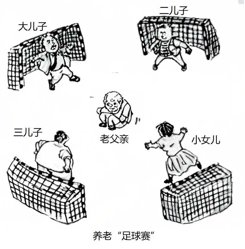 这是一幅黑白漫画，标题是“养老‘足球赛’”