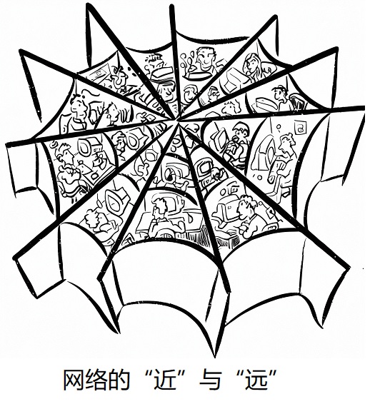这是一幅黑白漫画,标题是“网络的‘近’与‘远’”