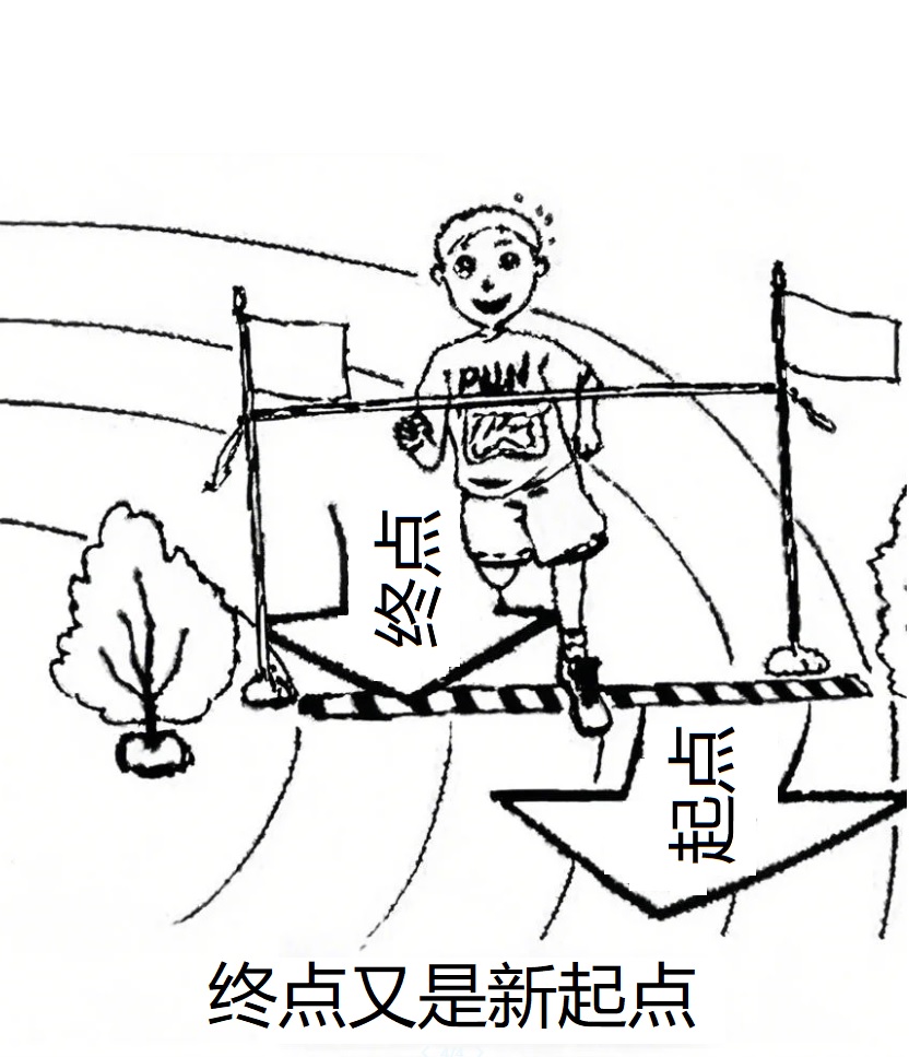 这是一幅黑白漫画，标题是“终点又是新起点”